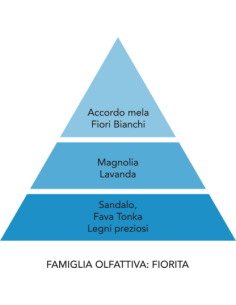 La Molecola spray tessuti 150ml Sport Power Mami Milano |Diamante Rosa 2