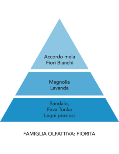 La Molecola spray tessuti 150ml Sport Power Mami Milano |Diamante Rosa