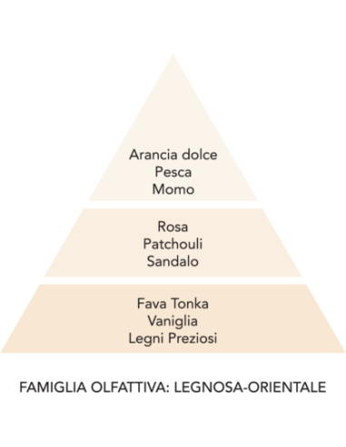 PROFUMI ORIENTE - Perle Cassetti