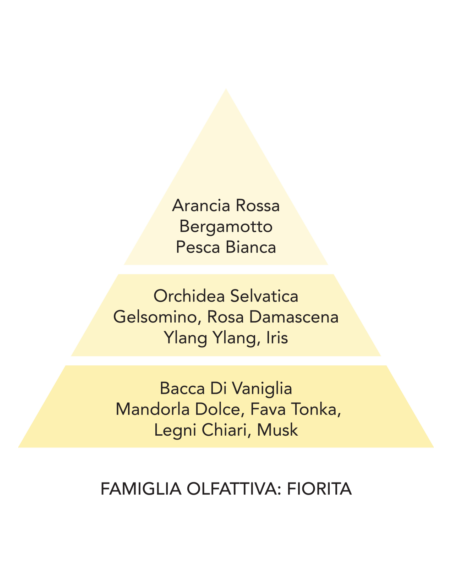 VANIGLIA ORCHIDEA - Perle Cassetti