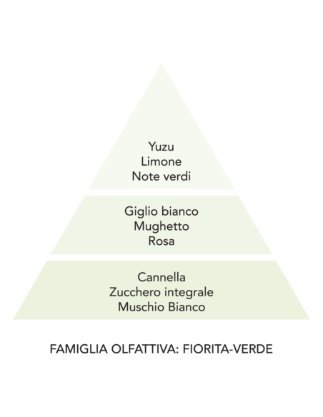 ARIA DI PRIMAVERA Gocce per asciugatrice 30ml Mami Milano