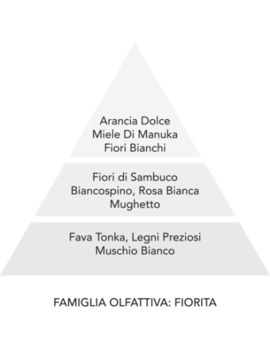 DIAMANTE BIANCO Gocce per asciugatrice 30ml Mami Milano