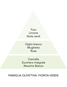 La Molecola spray tessuti 250ml Aria di Primavera Mami Milano 2