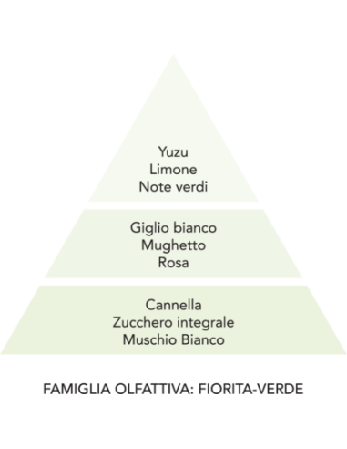 La Molecola spray tessuti 250ml Aria di Primavera Mami Milano