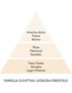 La Molecola spray tessuti 250ml Profumi d'Oriente Mami Milano 2