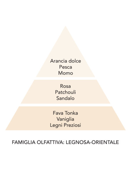 La Molecola spray tessuti 250ml Profumi d'Oriente Mami Milano