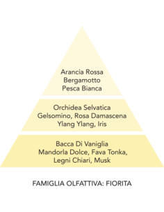 NUVOLA DI COTONE 500ml Essenza per bucato Mami Milano | Diamante Rosa 2