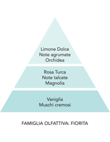 TENEREZZE 500ml Essenza per bucato Mami Milano | Diamante Rosa