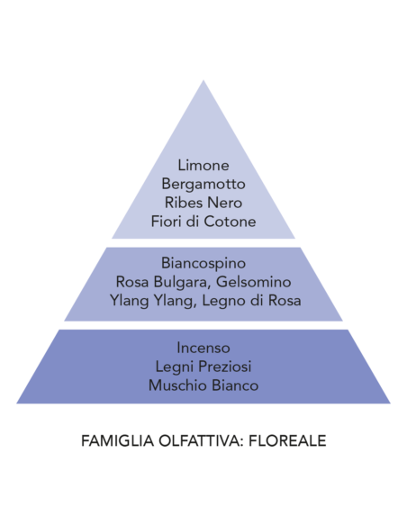 Profumatore per auto Teodoro Nuvola di cotone Mami Milano