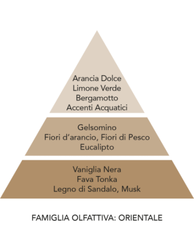Profumatore per auto Teodoro Vaniglia e legni Mami Milano
