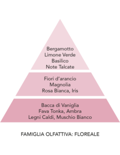 Profumatore per auto Fortunato Diamante Mami Milano 2