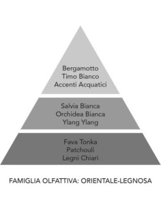 Profumatore auto Quadrifoglio nero glitter - Fumo di londra 2