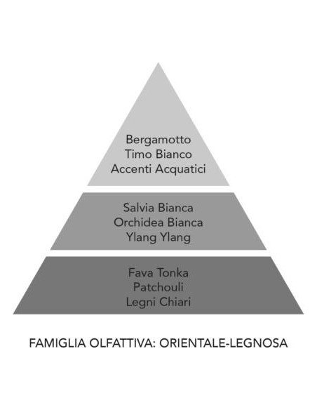 Profumatore auto Quadrifoglio nero glitter - Fumo di londra