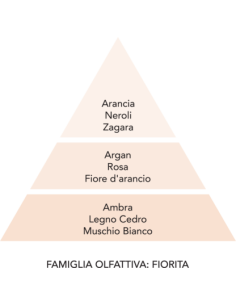 La Molecola spray tessuti 250ml Argan Mami Milano | Diamante Rosa 2