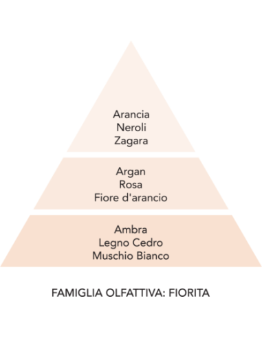 La Molecola spray tessuti 250ml Argan Mami Milano | Diamante Rosa