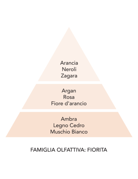 La Molecola spray tessuti 250ml Argan Mami Milano | Diamante Rosa