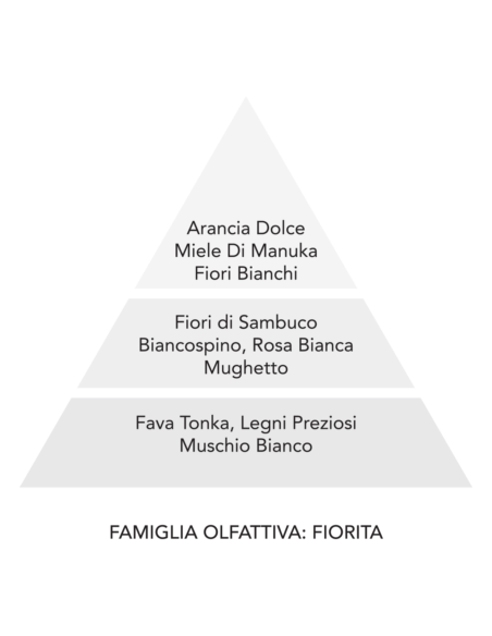 La Molecola spray tessuti 250ml Diamante Bianco Mami Milano