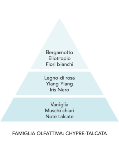 COCCOLE DI TALCO - Perle Cassetti  2