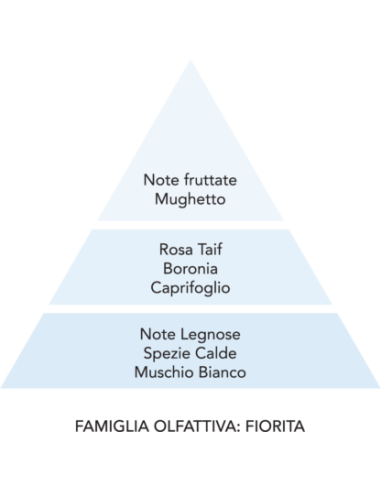 NUVOLA DI COTONE 500ml Essenza per bucato Mami Milano | Diamante Rosa