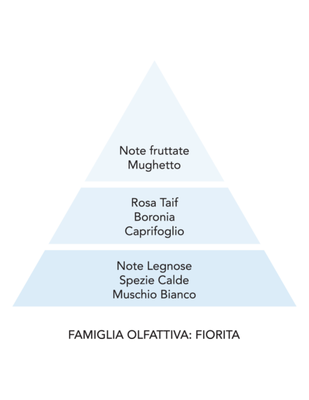 NUVOLA DI COTONE 500ml Essenza per bucato Mami Milano | Diamante Rosa