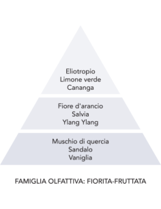 NUVOLA DI COTONE - Perle Cassetti 2