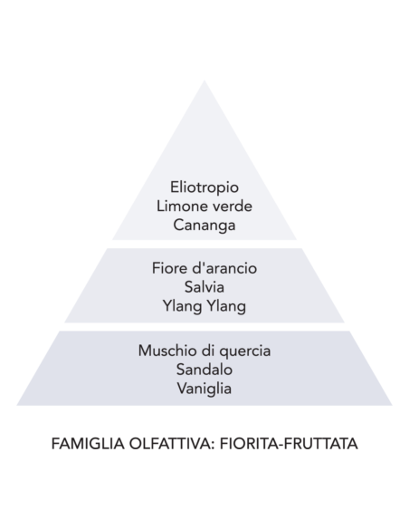 NUVOLA DI COTONE - Perle Cassetti