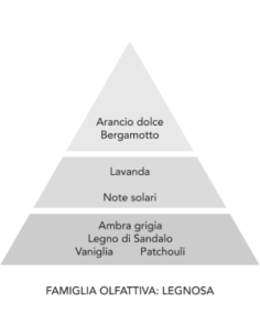 SANDALO 200ml Essenza per bucato Mami Milano | Diamante Rosa 2