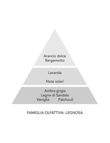 SANDALO 200ml Essenza per bucato Mami Milano | Diamante Rosa