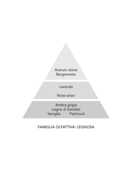 SANDALO 200ml Essenza per bucato Mami Milano | Diamante Rosa