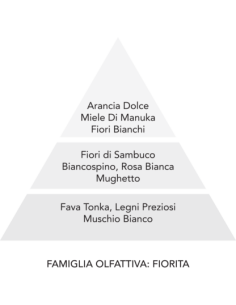 DIAMANTE BIANCO 200ml Essenza per bucato Mami Milano 2