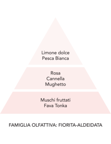 La Molecola spray tessuti 250ml Diamante Rosa Mami Milano