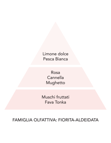 DIAMANTE ROSA 200ml Essenza per bucato Mami Milano