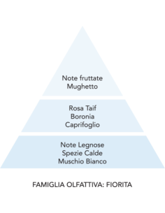 FIORI BIANCHI 200ml Essenza per bucato Mami Milano | Diamante Rosa 2