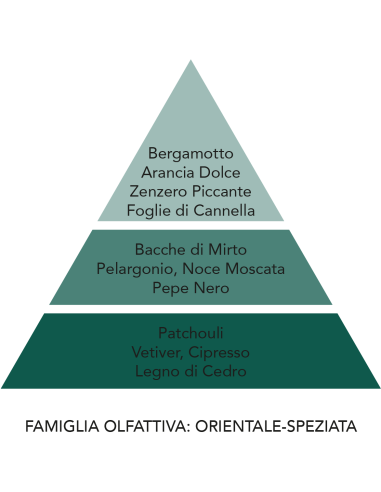 Profumatore per auto Teodoro Via delle spezie Mami Milano