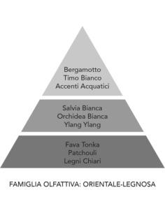 Profumatore per auto Fortunato Fumo di Londra Mami Milano 2