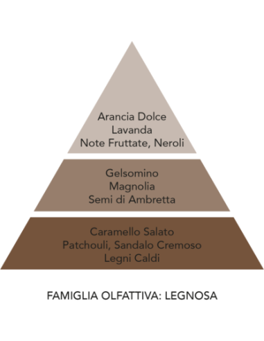 Ricarica profumatore per auto Fortunato Sandalo Nero Mami Milano