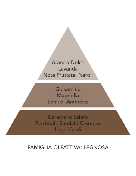 Ricarica profumatore per auto Fortunato Sandalo Nero Mami Milano