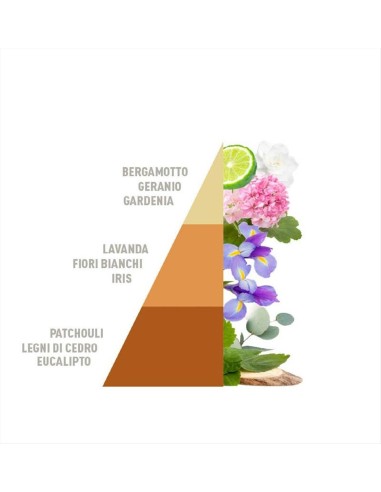 ELIXIR Sacchetti profumati 3pz multiuso Horomia