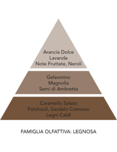Profumatore per auto Fortunato nero - Sandalo nero