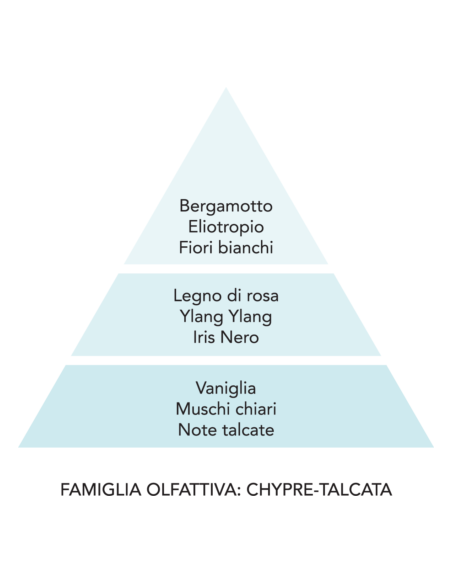 COCCOLE DI TALCO 500ml Essenza per bucato Mami Milano | Diamante Rosa