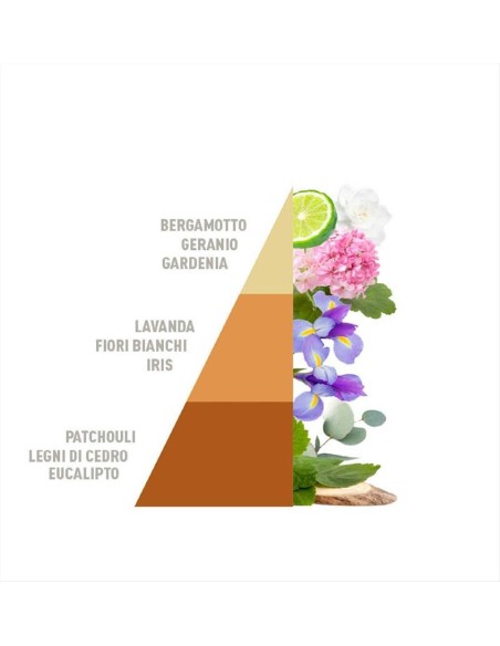 ELIXIR Sacchetti profumati 3pz multiuso Horomia