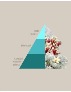 BIANCO INFINITO Sacchetti profumati 3pz multiuso Horomia 2