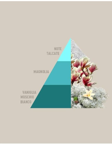 BIANCO INFINITO Sacchetti profumati 3pz multiuso Horomia