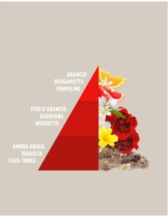 IMPERIAL SOAP Sacchetti profumati 3pz multiuso Horomia 2