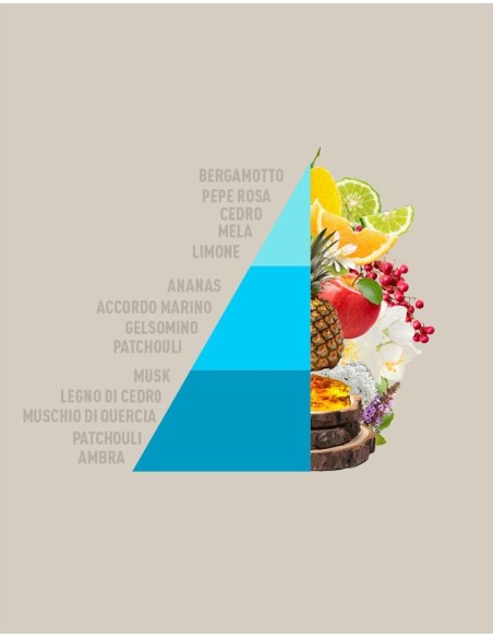 Horomia Acqua Marina 250 ml Profumo per bucato fresco persistente limi